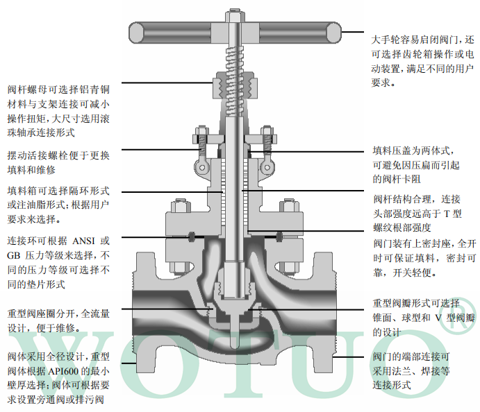 截止閥工作原理,截止閥結(jié)構(gòu)原理,截止閥開關(guān)原理