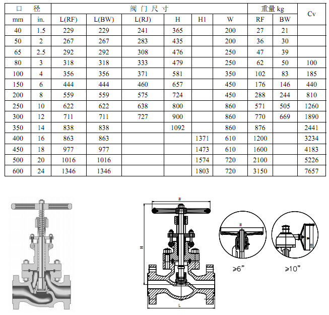 截止閥結(jié)構(gòu)尺寸