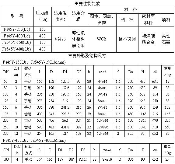 管接放料閥尺寸圖，管接放料閥連接尺寸