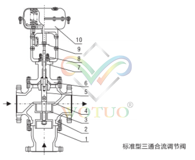 氣動薄膜三通調節(jié)閥結構原理圖