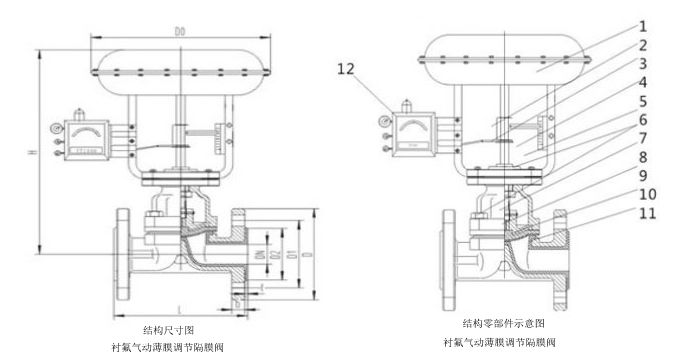 氣動薄膜調(diào)節(jié)隔膜閥尺寸圖,氣動薄膜調(diào)節(jié)隔膜閥結(jié)構(gòu)圖