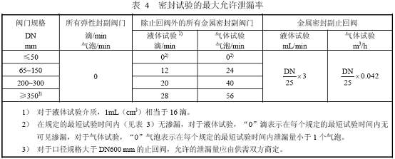 閥門壓力試驗要求,閥門低壓密封試驗