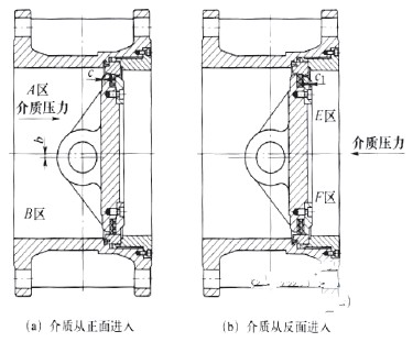 浮動閥座雙向硬密封蝶閥工作原理,浮動閥座雙向硬密封蝶閥結(jié)構(gòu)形式 