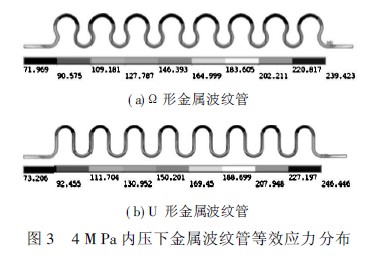 金屬波紋管、波紋管力學(xué)特性分析、波紋管閥門、波紋管截止閥