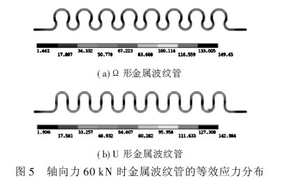 金屬波紋管、波紋管力學(xué)特性分析、波紋管閥門、波紋管截止閥