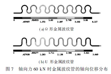 金屬波紋管、波紋管力學(xué)特性分析、波紋管閥門、波紋管截止閥