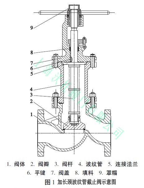 加長(zhǎng)頸波紋管截止閥性能,加長(zhǎng)頸波紋管截止閥結(jié)構(gòu)設(shè)計(jì)特點(diǎn)