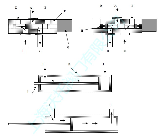 常用電磁閥工作原理,電磁閥工作原理圖例,直動(dòng)式電磁閥工作原理