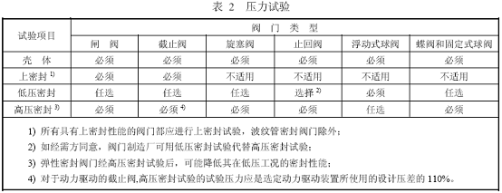 閥門壓力試驗(yàn)標(biāo)準(zhǔn),閥門壓力試驗(yàn)要求