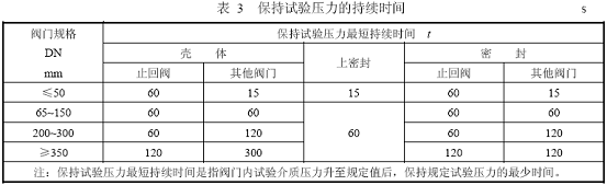 閥門壓力試驗(yàn)標(biāo)準(zhǔn),閥門壓力試驗(yàn)要求