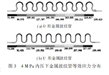 波紋管力學特性分析,金屬波紋管力學特性分析及比較