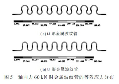 波紋管力學特性分析,金屬波紋管力學特性分析及比較