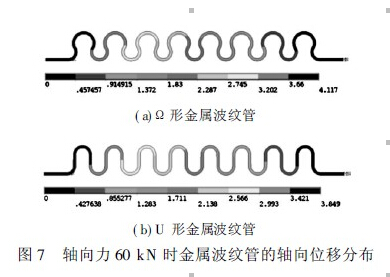 波紋管力學特性分析,金屬波紋管力學特性分析及比較