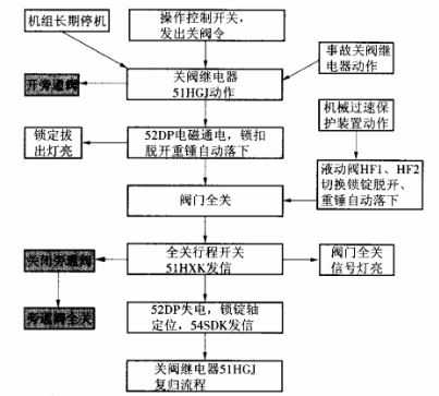 蝶閥關(guān)閉故障分析及處理方法.png