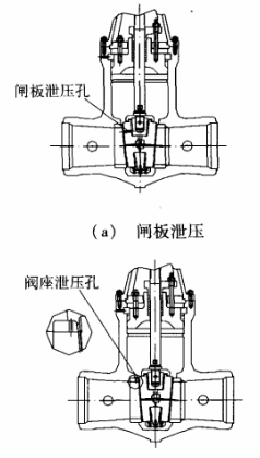 閘閥異常升壓的危害與三大防護措施1.png