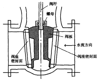 電動閘閥發(fā)生故障的原因分析及應對1.png