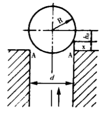 球閥流量系數(shù)的研究3.png