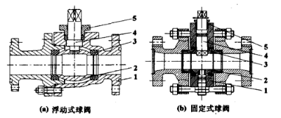 不銹鋼球閥密封性改進(jìn)探討.png