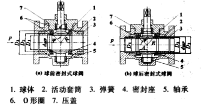 不銹鋼球閥密封性改進(jìn)探討1.png