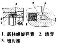 不銹鋼球閥密封性改進(jìn)探討3.png