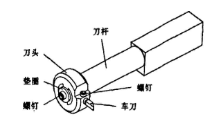 球閥殼體的加工與刀具設(shè)計(jì)1.png