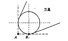 球閥殼體的加工與刀具設(shè)計(jì)3.png