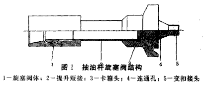 抽油桿旋塞閥簡(jiǎn)介.png