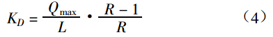 調(diào)節(jié)閥流量系數(shù)與可調(diào)比關系2.jpg