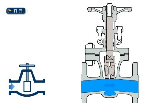 閘閥結構原理圖（開啟狀態(tài)）
