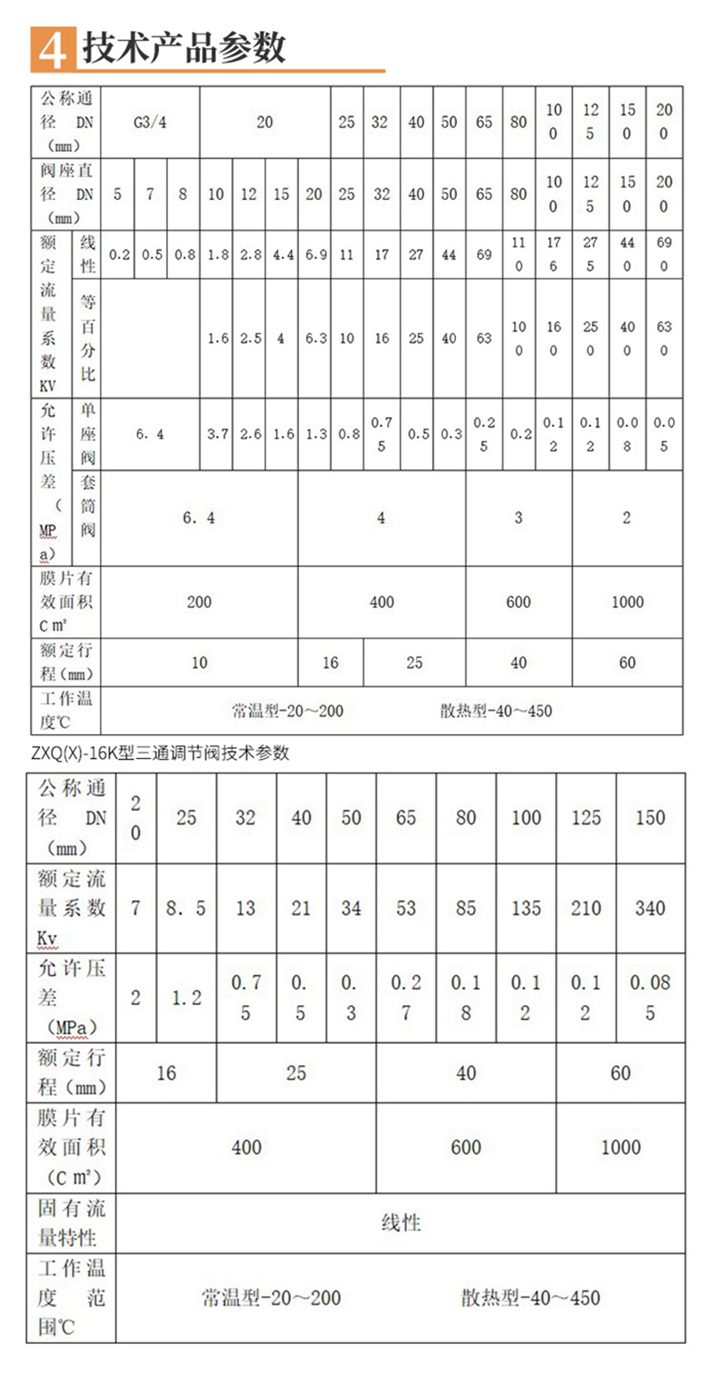 氣動三通調節(jié)閥,氣動薄膜三通調節(jié)閥示意圖