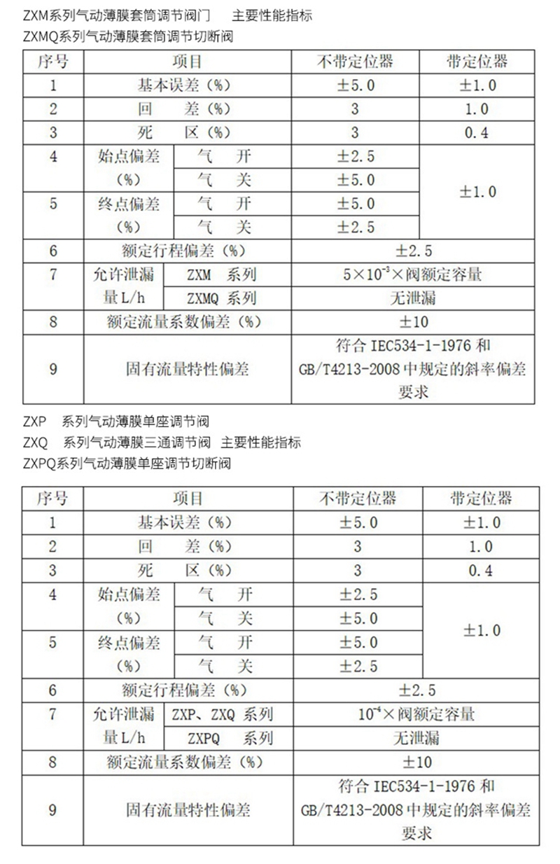 氣動三通調節(jié)閥,氣動薄膜三通調節(jié)閥示意圖