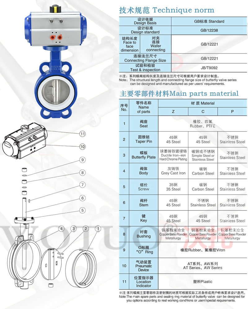 氣動中線蝶閥, 氣動中線蝶閥型號