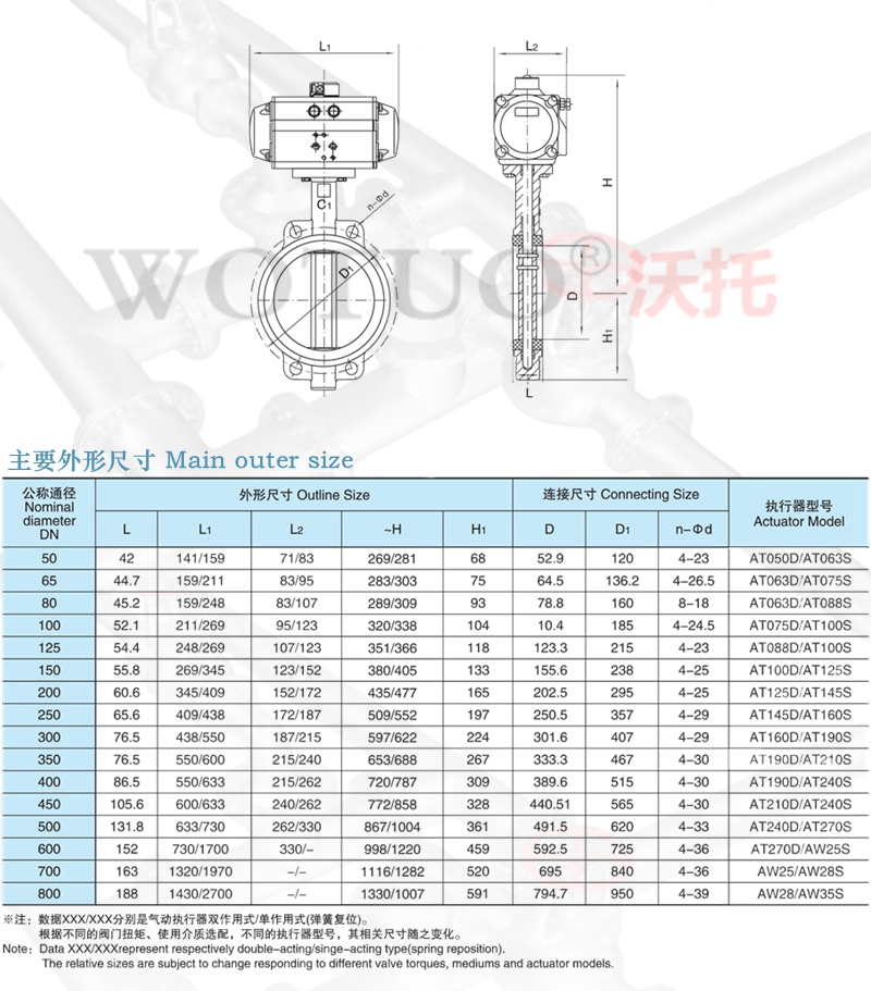 氣動中線蝶閥, 氣動中線蝶閥型號