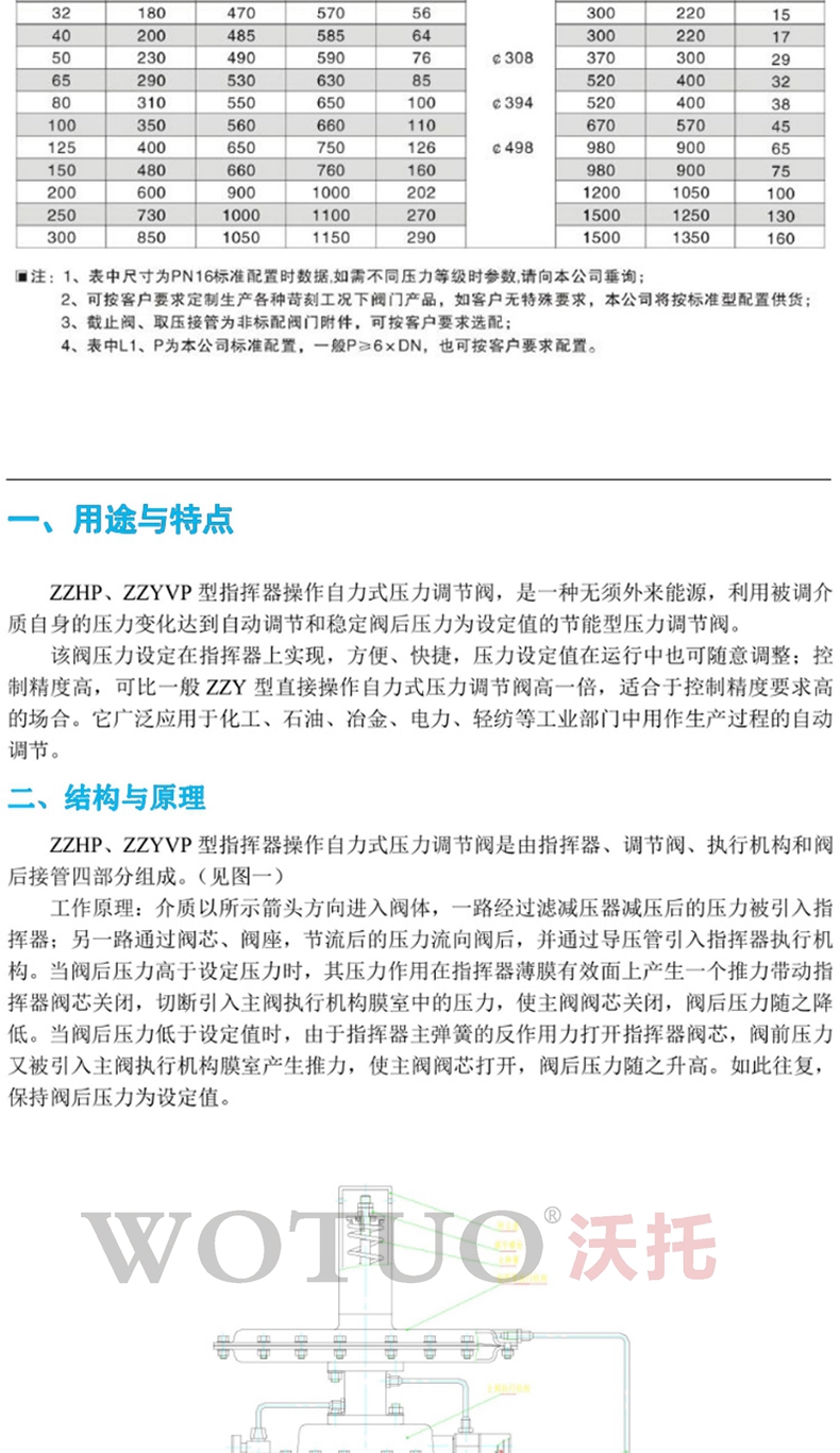 供氮閥,氮封閥,氮氣微壓調節(jié)閥,帶指揮器氮封裝置