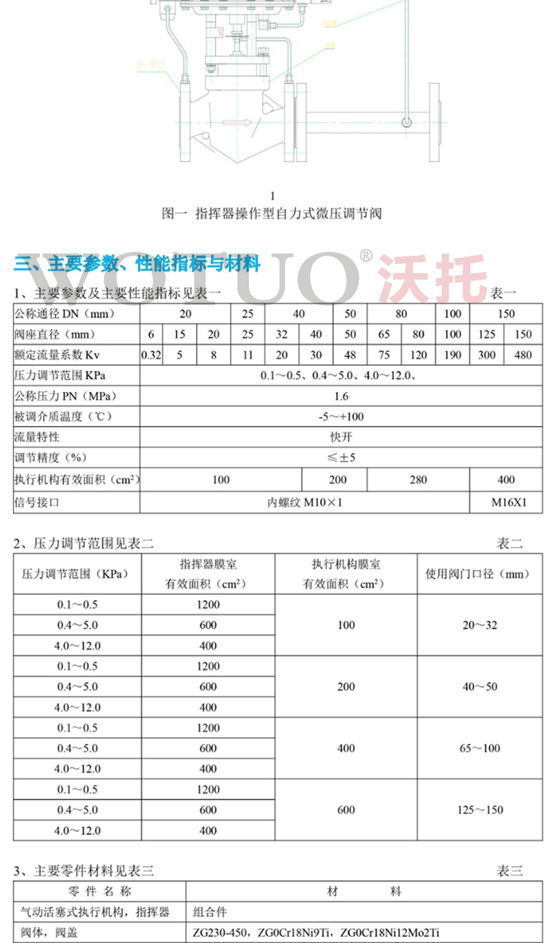 供氮閥,氮封閥,氮氣微壓調節(jié)閥,帶指揮器氮封裝置