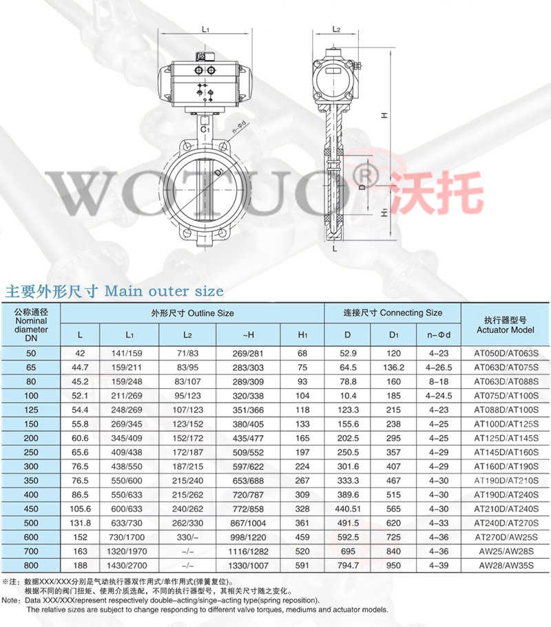 氣動(dòng)軟密封蝶閥,氣動(dòng)軟密封蝶閥,氣動(dòng)軟密封蝶閥型號(hào)