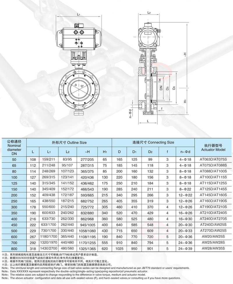 氣動調(diào)節(jié)蝶閥,不銹鋼氣動調(diào)節(jié)蝶閥,氣動硬密封調(diào)節(jié)蝶閥