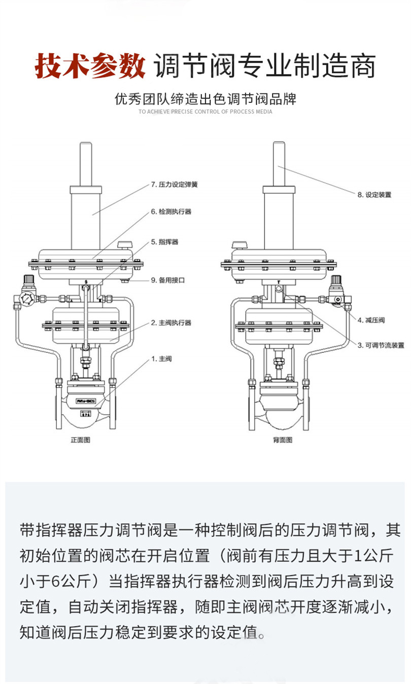 氮封閥主要技術(shù)參數(shù)