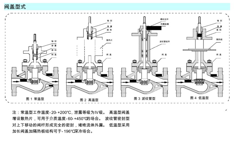 氣動(dòng)薄膜低溫調(diào)節(jié)閥內(nèi)部結(jié)構(gòu)圖