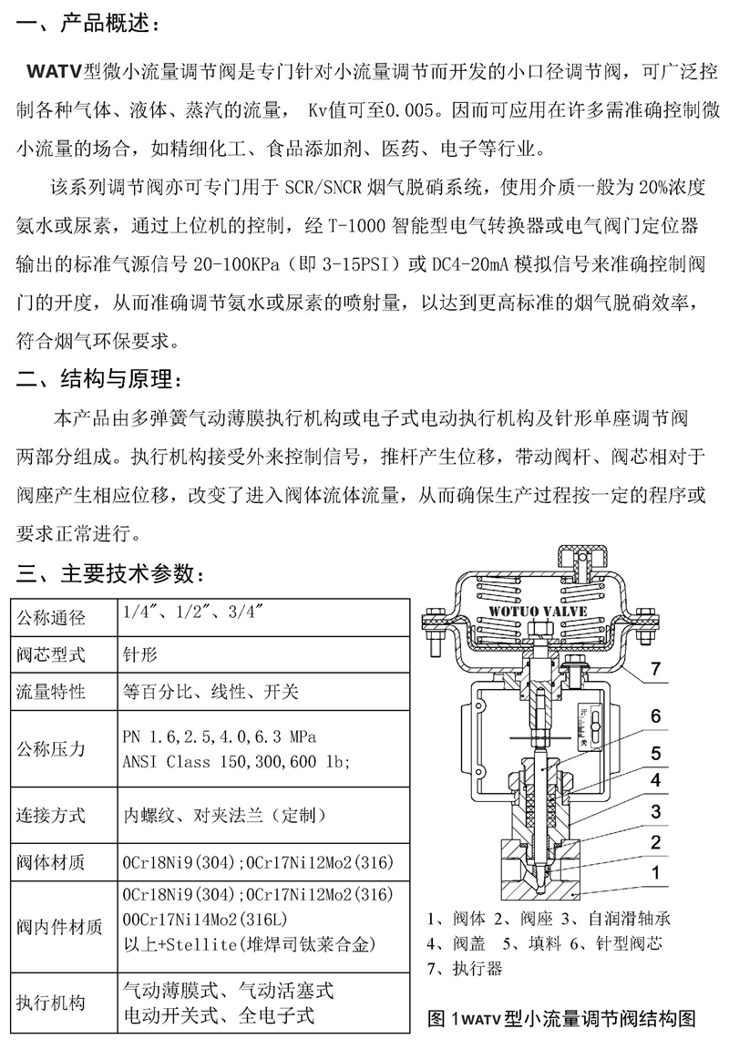 氣動(dòng)微小流量調(diào)節(jié)閥,氣動(dòng)卡套式調(diào)節(jié)閥原理,氣動(dòng)微小流量調(diào)節(jié)閥參數(shù)