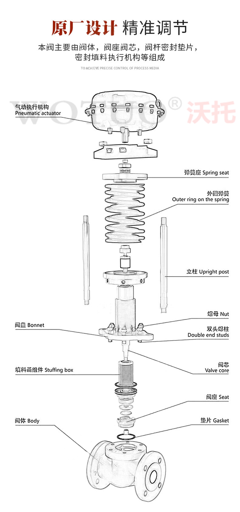 自力式調(diào)節(jié)閥,自力式減壓閥,自力式壓力調(diào)節(jié)閥