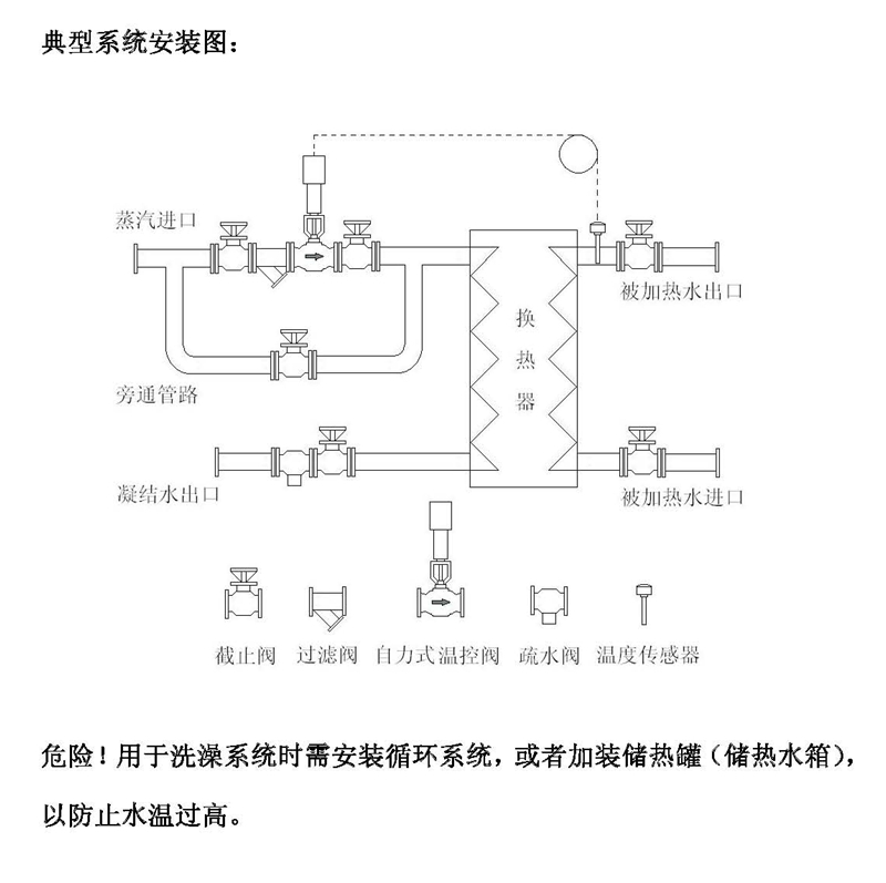 自力式溫度調節(jié)閥,自力式溫控調節(jié)閥,蒸汽自力式溫度調節(jié)閥