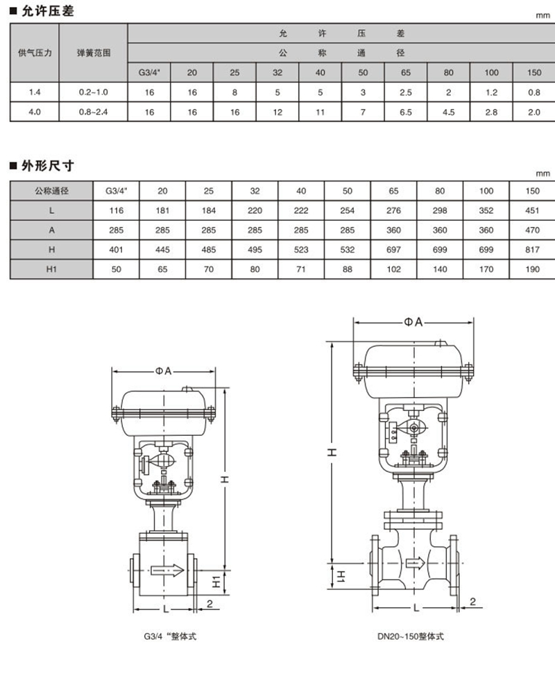 襯氟調節(jié)閥,氣動襯氟調節(jié)閥,氣動單座襯氟調節(jié)閥