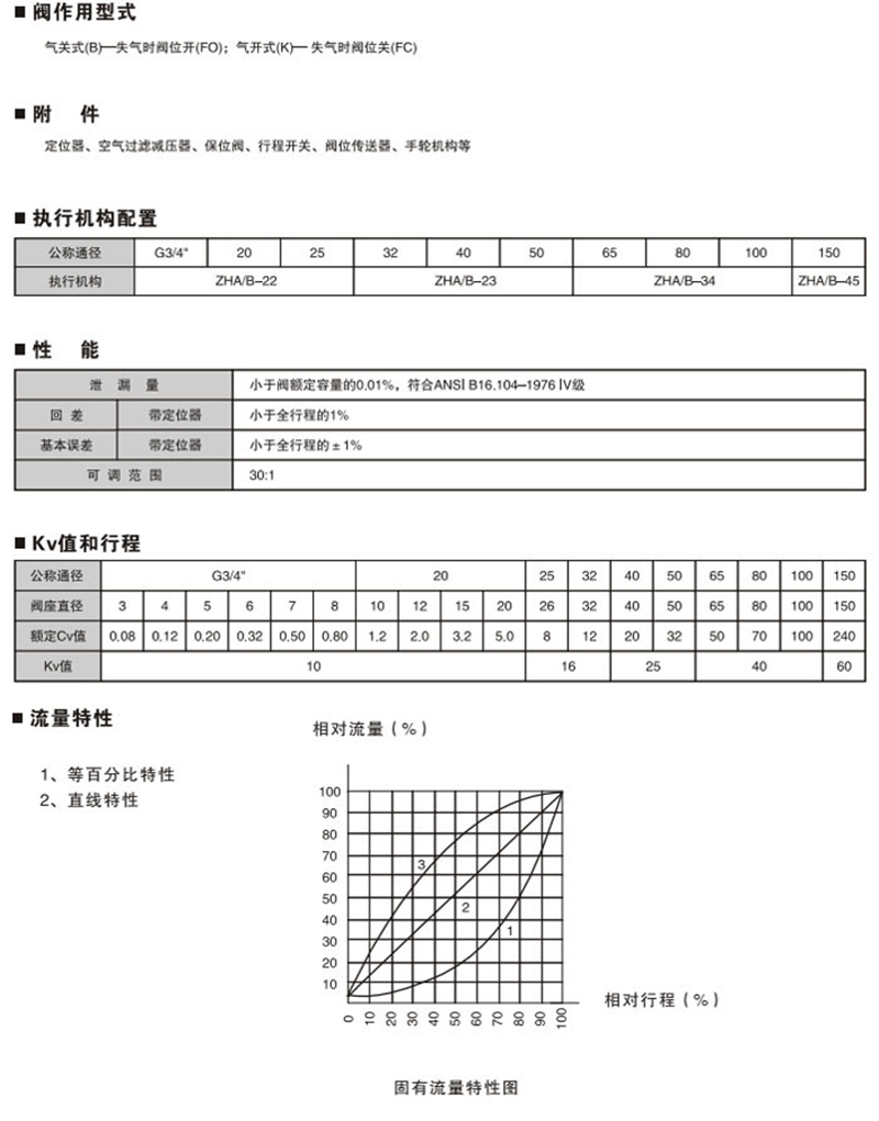 襯氟調節(jié)閥,氣動襯氟調節(jié)閥,氣動單座襯氟調節(jié)閥